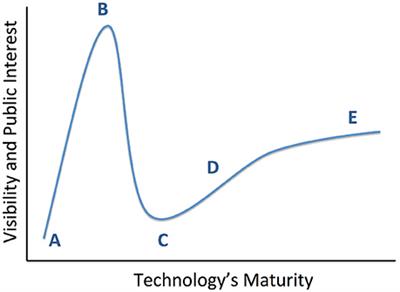 Closing the Loop on Deep Brain Stimulation for Treatment-Resistant Depression